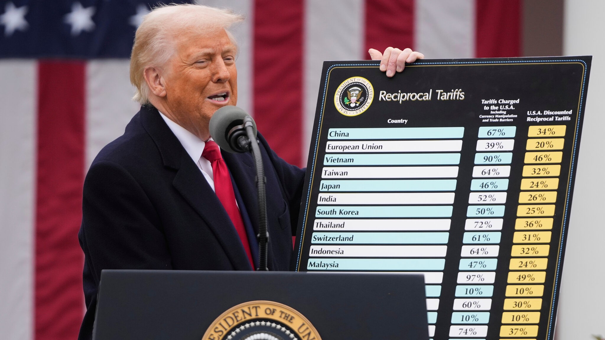 US-Regierung beantragt Eilentscheidung zu Zöllen