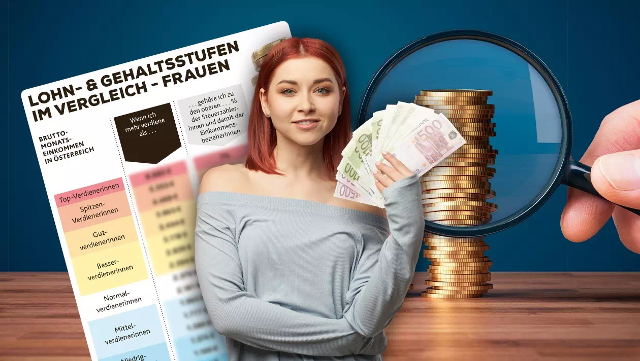 Top-Verdienerinnen: So rocken Frauen ihre Karriere!