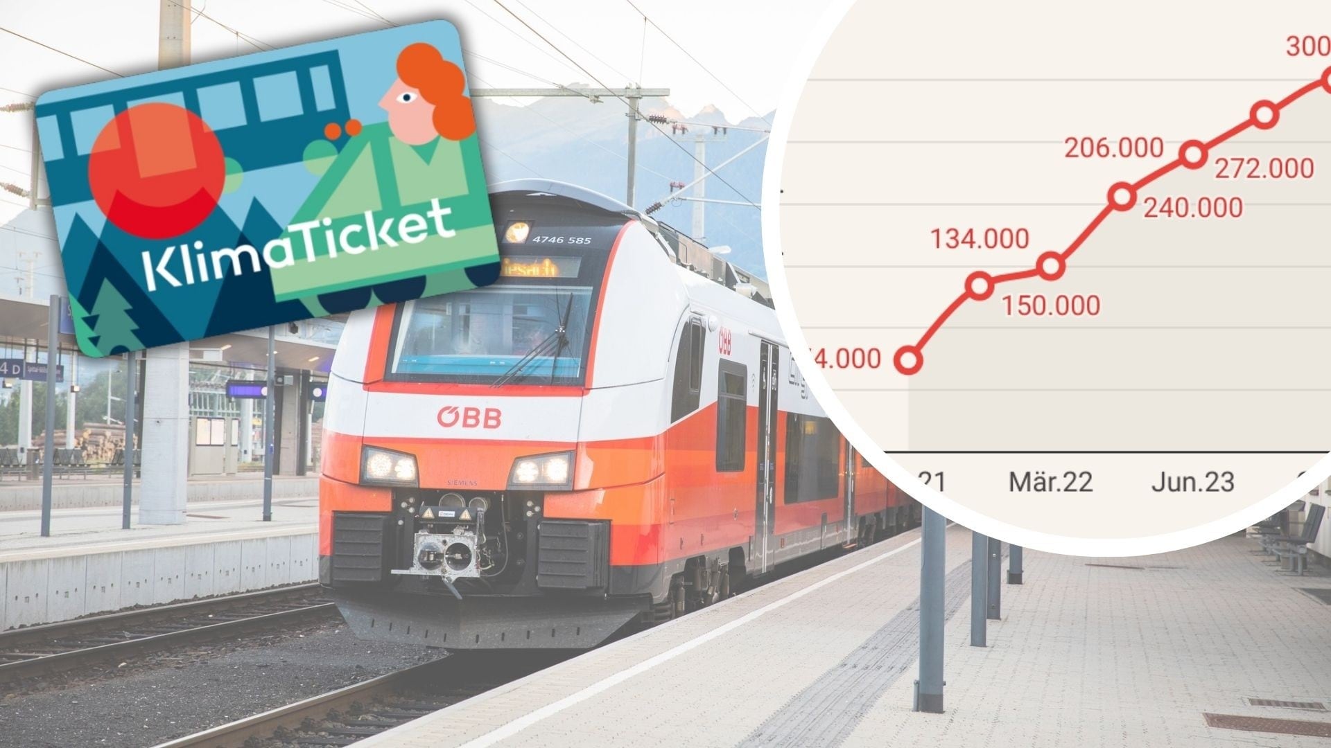 Preiserhöhung für Klimaticket: So sparen Sie jetzt!