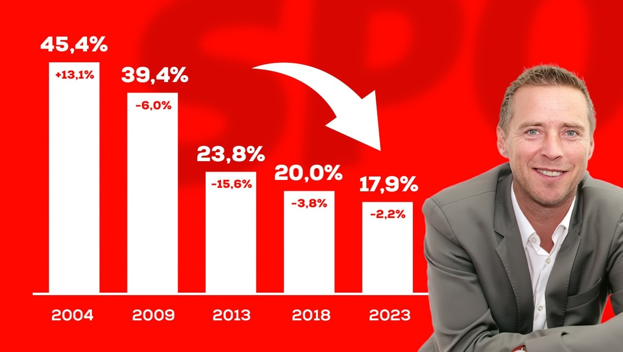 „Neustart gefordert: SPÖ in der Krise“