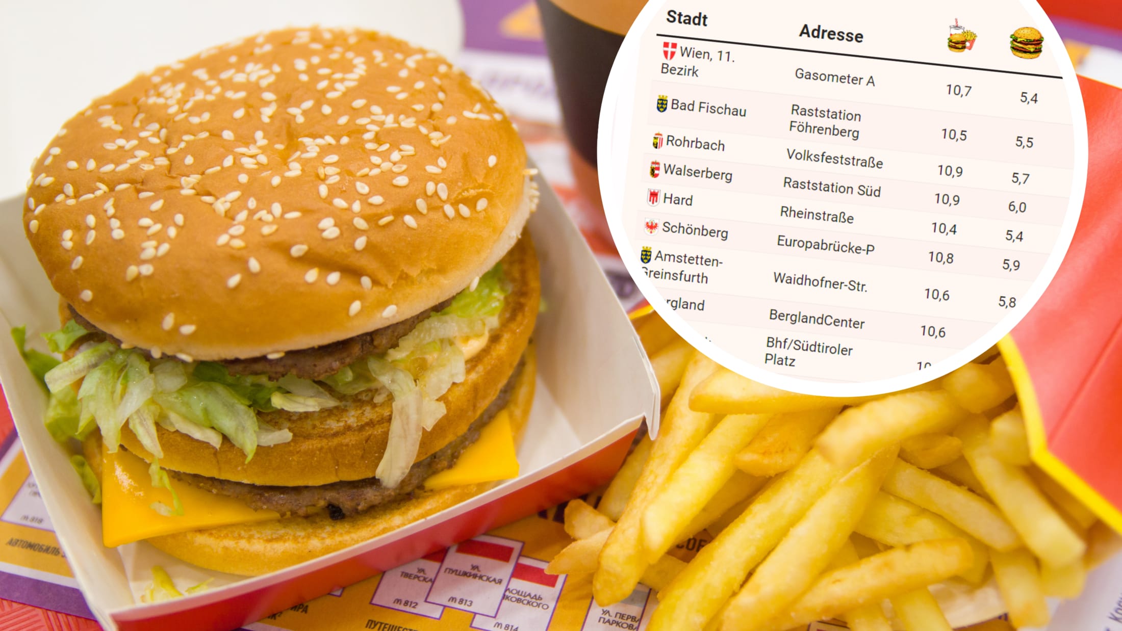 „McDonald’s: Preisvergleich in Österreich“