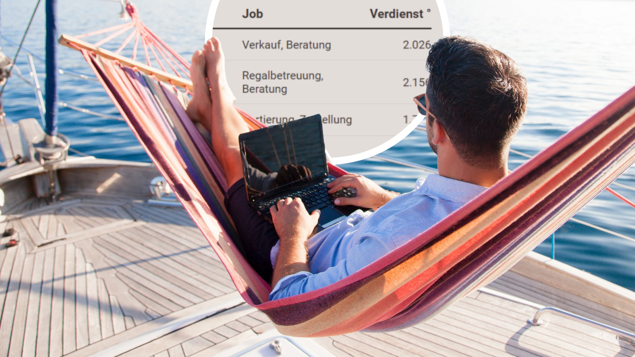 „Sommerjobs: Jetzt schnell noch bewerben!“